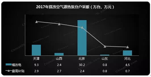 2017年煤改空氣源熱泵分戶采暖 2017年煤改空氣源熱泵分戶采暖